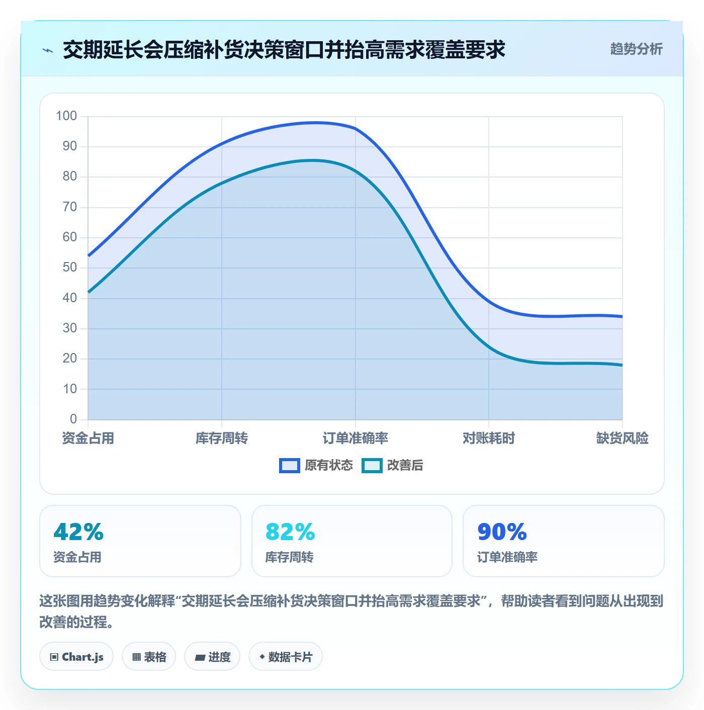 库存管理系统管理要点：补货预警的日常管理如何设计