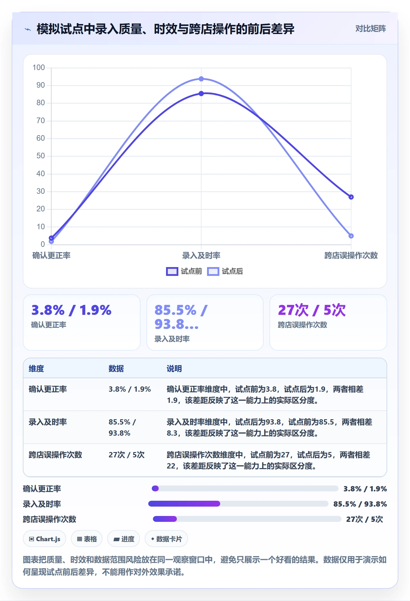 erp数据录入实战复盘：从权限分工验证多店经营效果