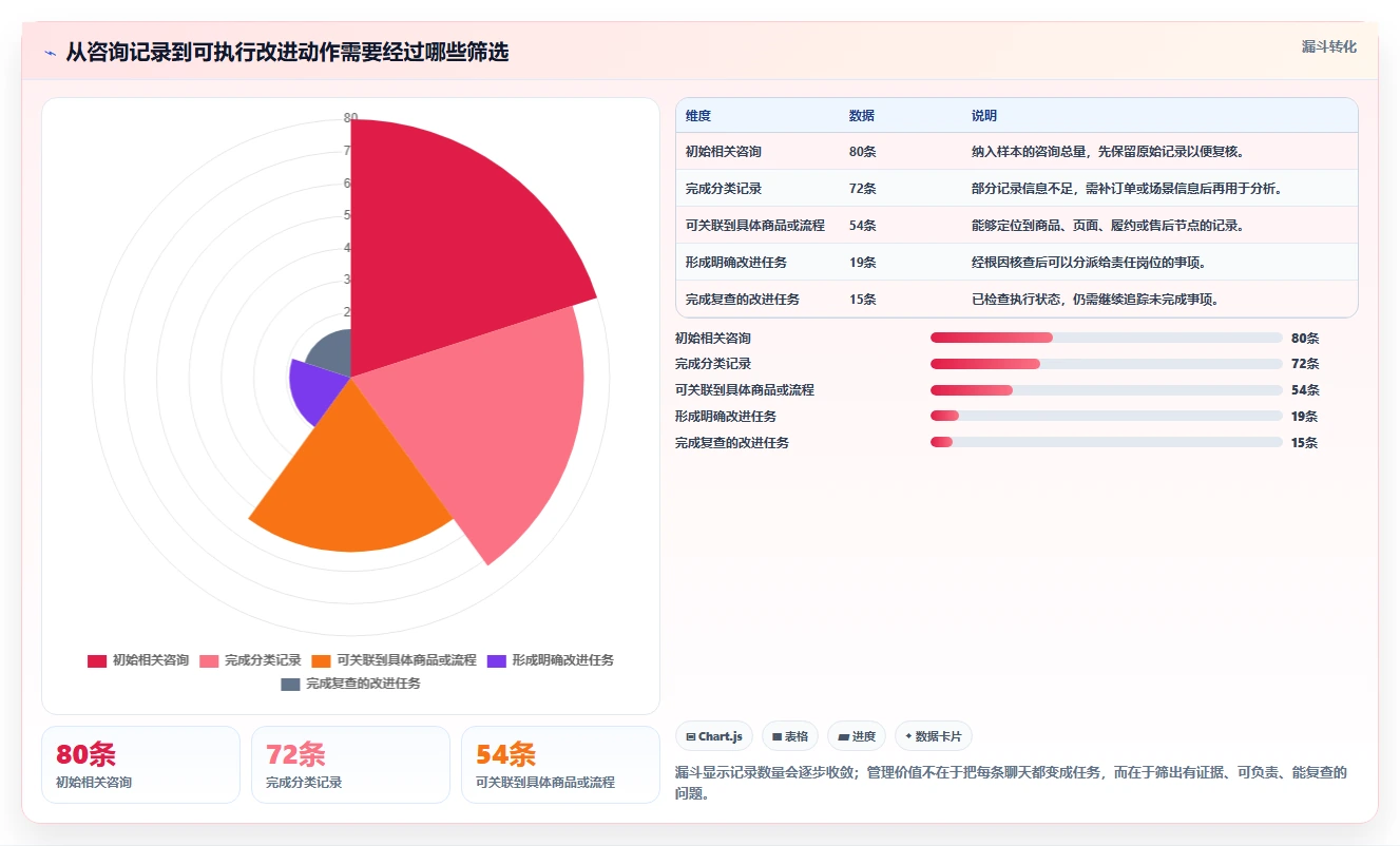 店铺运营包括哪些方面管理模板:围绕客服管理开展常见误区