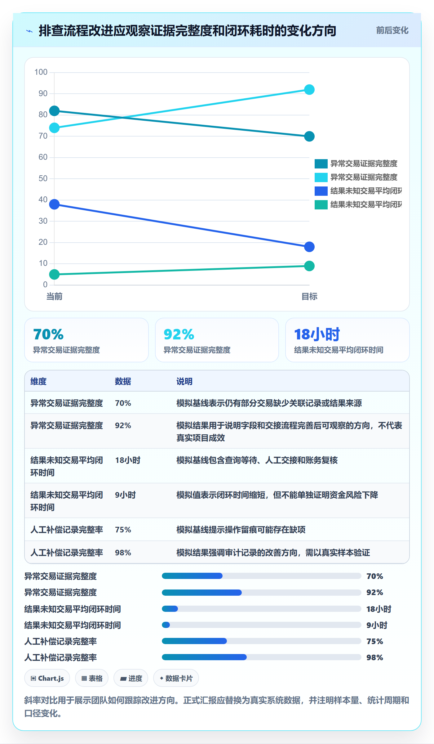 分账系统场景解析：资金路由中的风险排查怎么处理