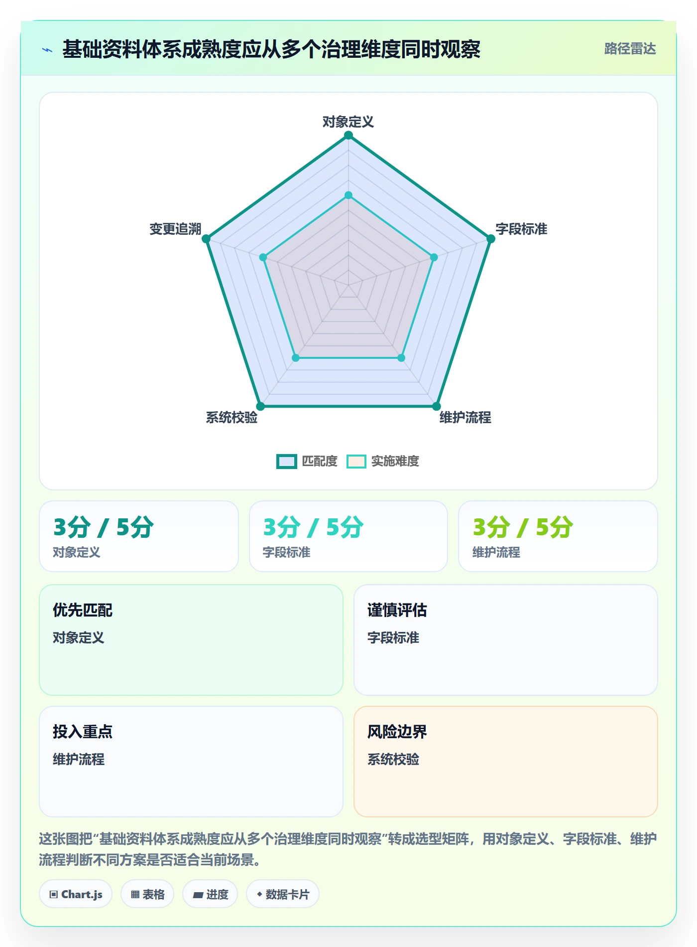 erp数据录入怎么优化？先从基础资料的系统搭建入手