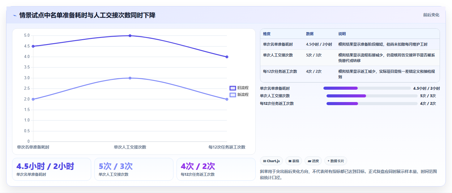 电商crm系统决策指南：用效率提升判断客户标签方案