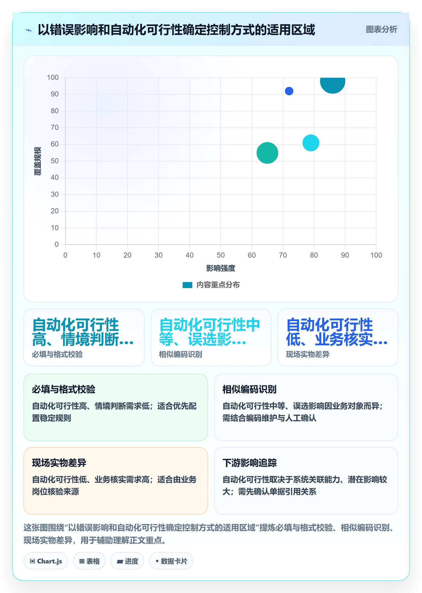 erp数据录入进阶课：围绕质量检查完善日常管理