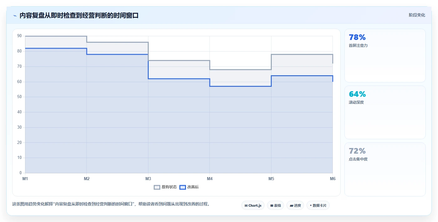 小红书数据分析：创业团队管理升级：搜索优化如何支撑建立复盘体系