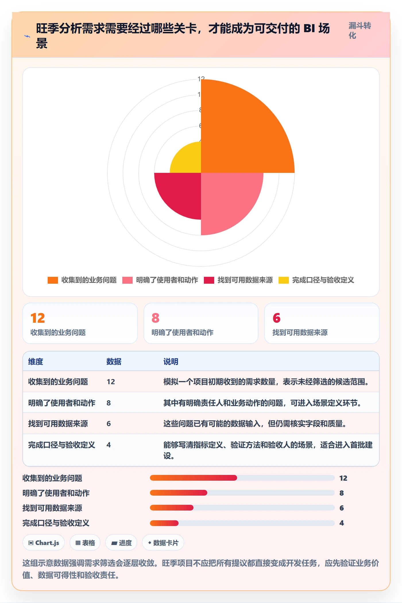 bi 平台怎么落地？从数据接入讲清旺季准备