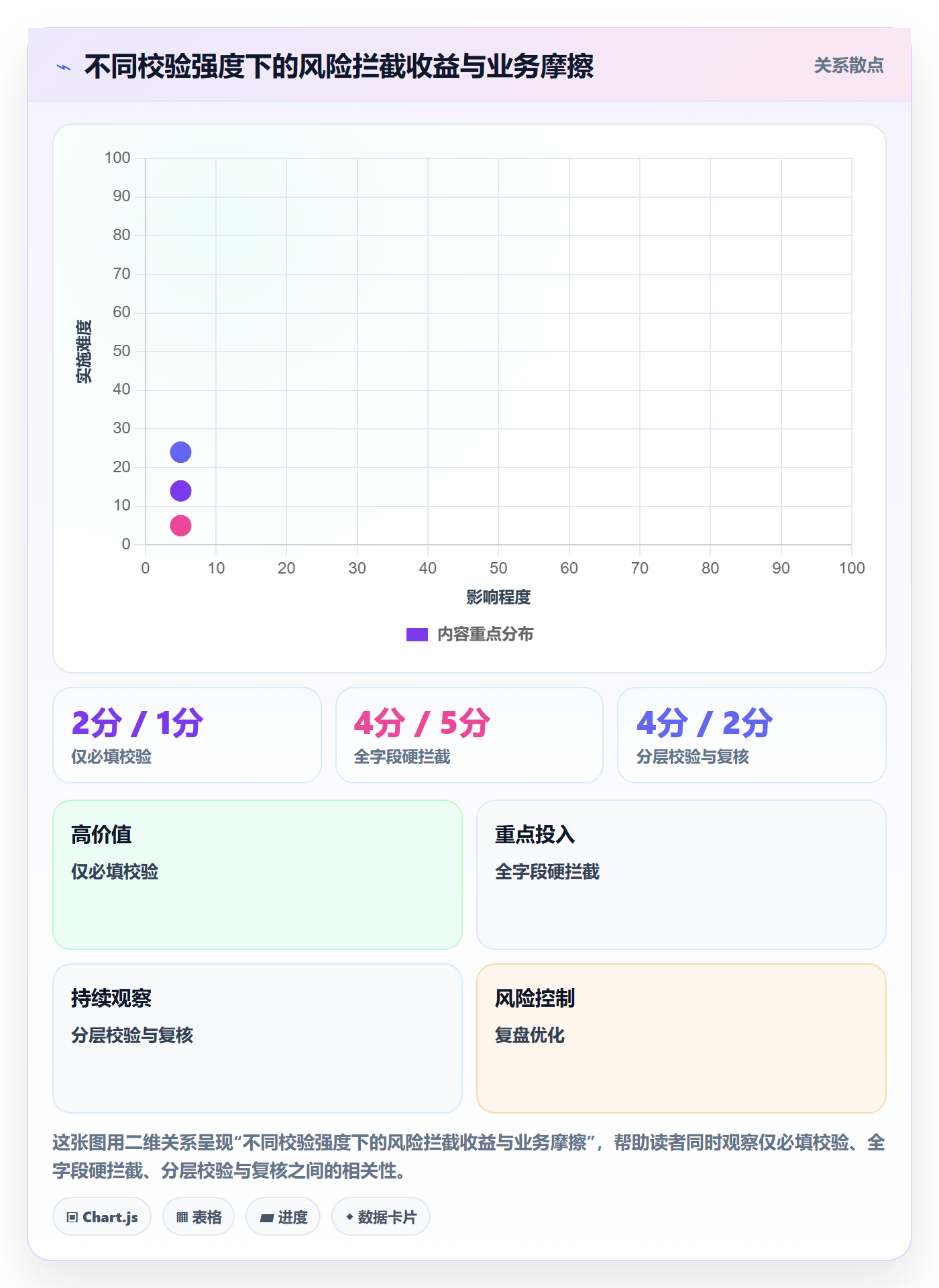erp数据录入能力清单：精细化运营需要覆盖哪些字段校验事项