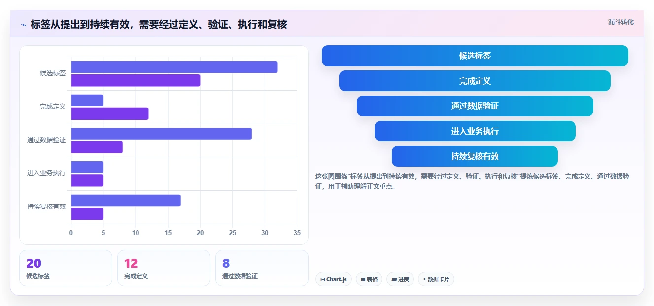 电商crm系统能力清单：成本控制需要覆盖哪些客户标签事项