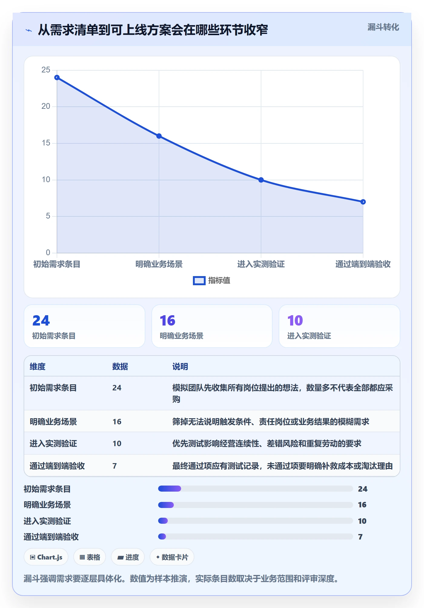 库存管理系统操作手册：系统选型对应的效率提升步骤