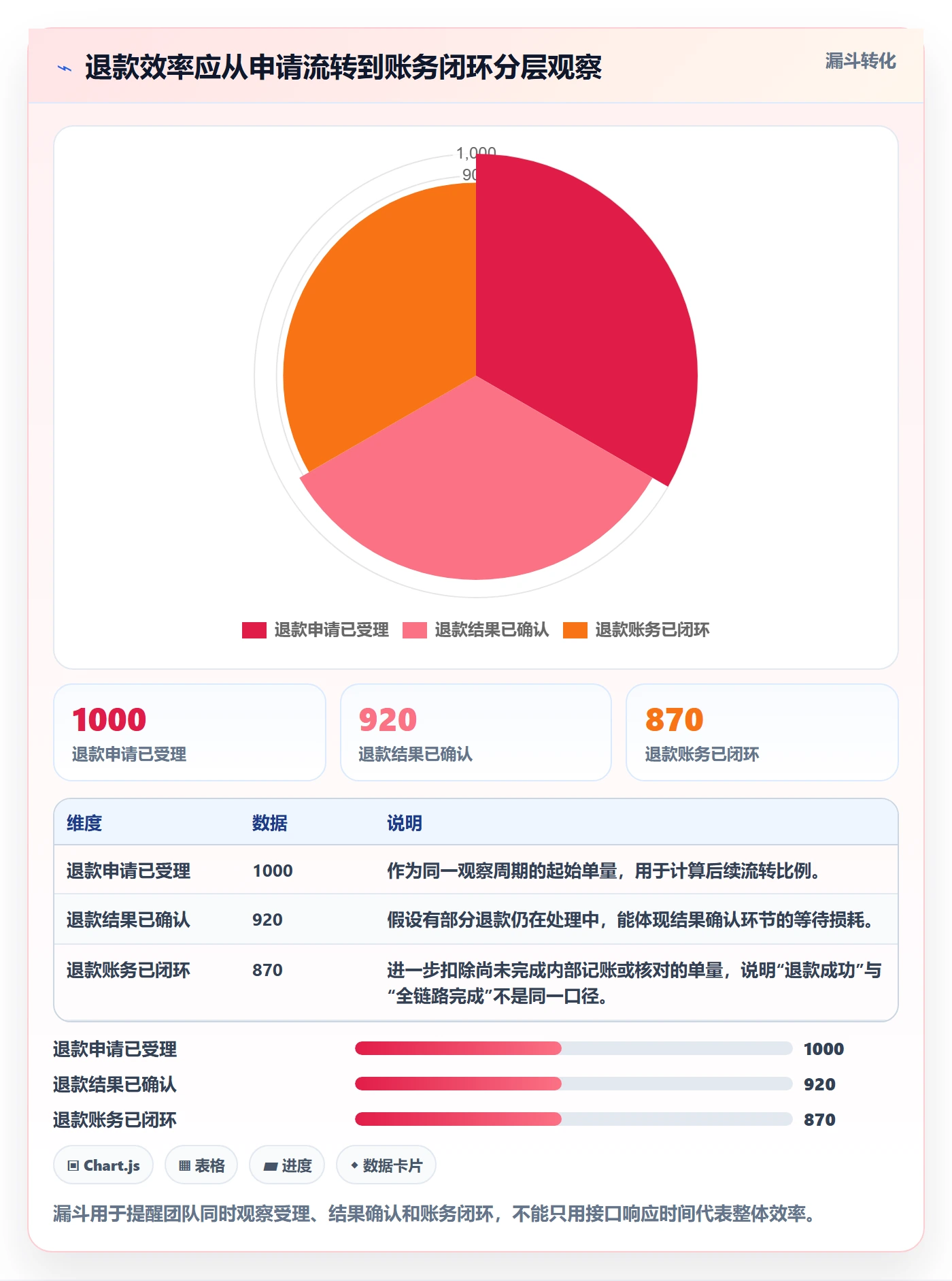分账系统方案设计:退款处理场景的效率提升怎么做
