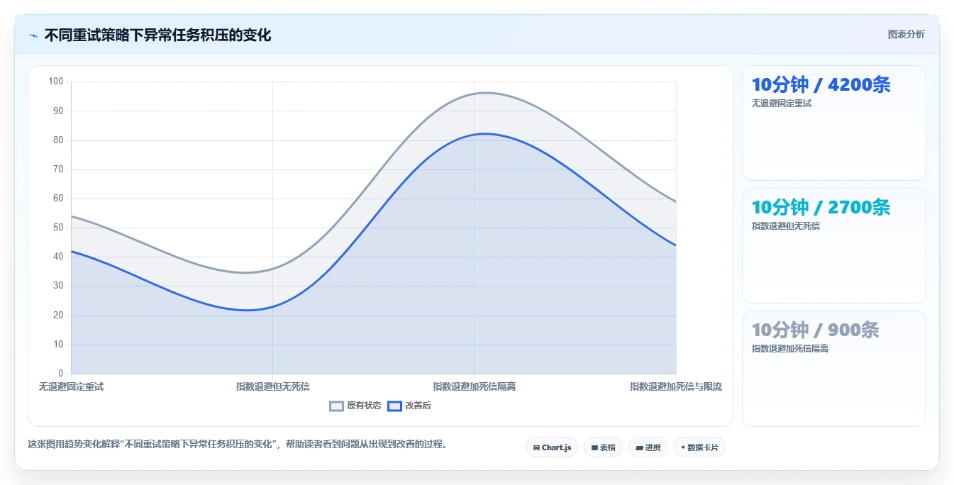 数据库存：后端工程师避坑指南：做事务一致性时别忽略设计难扩展