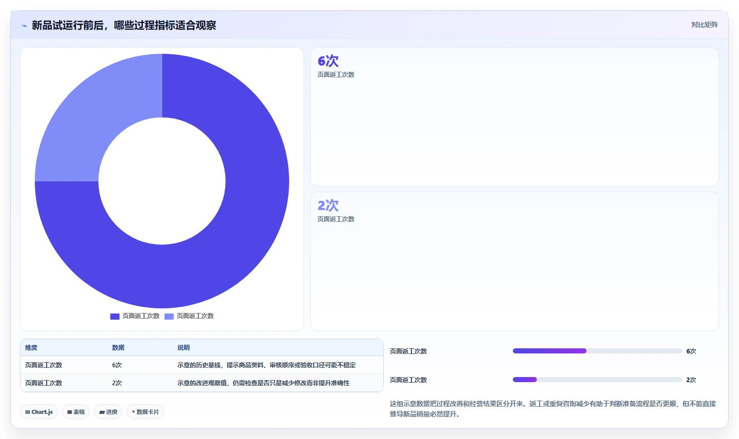 如何运营好一个店铺实施路径：团队执行如何完成系统搭建