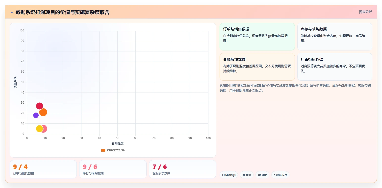 运营工具进阶课：围绕团队协作完善中小商家
