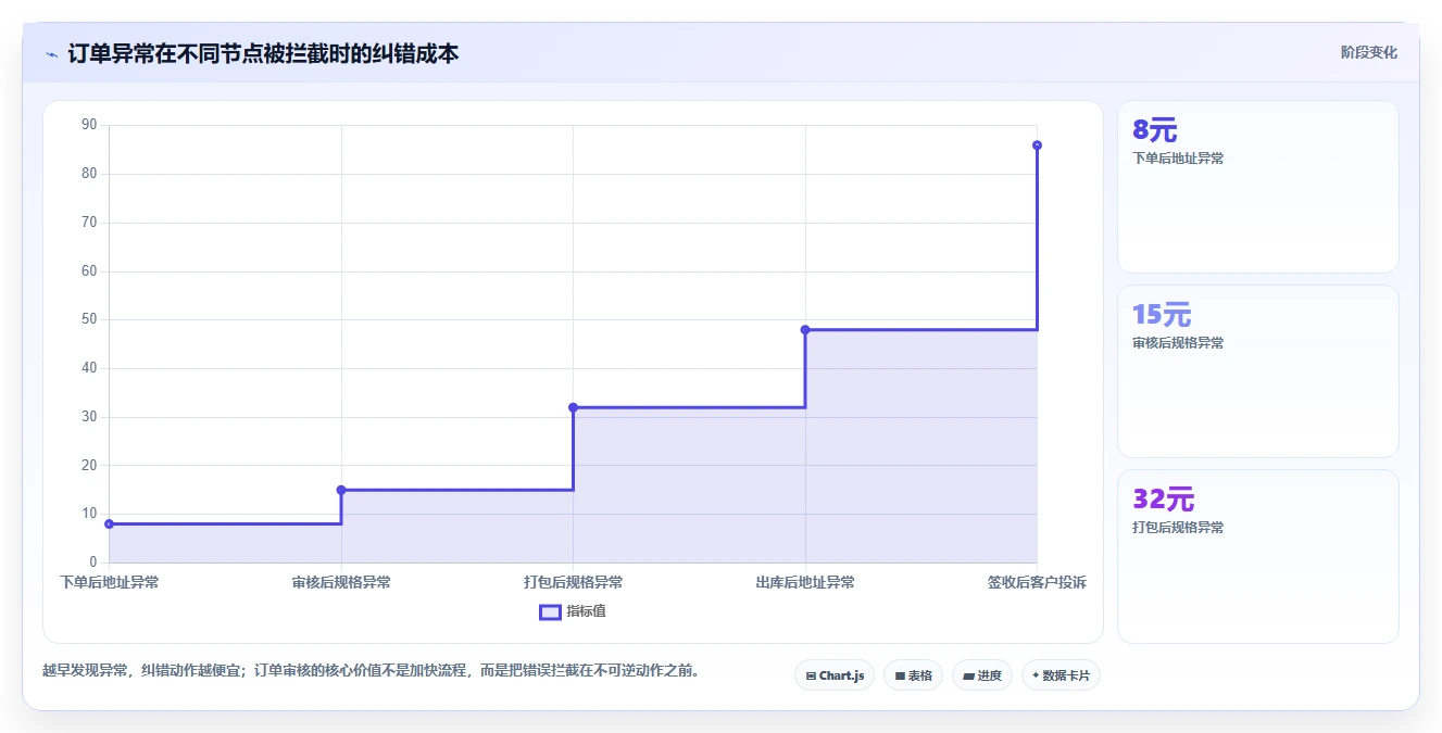 电商辅助软件：个人卖家进阶版教程：订单处理从准备到复盘