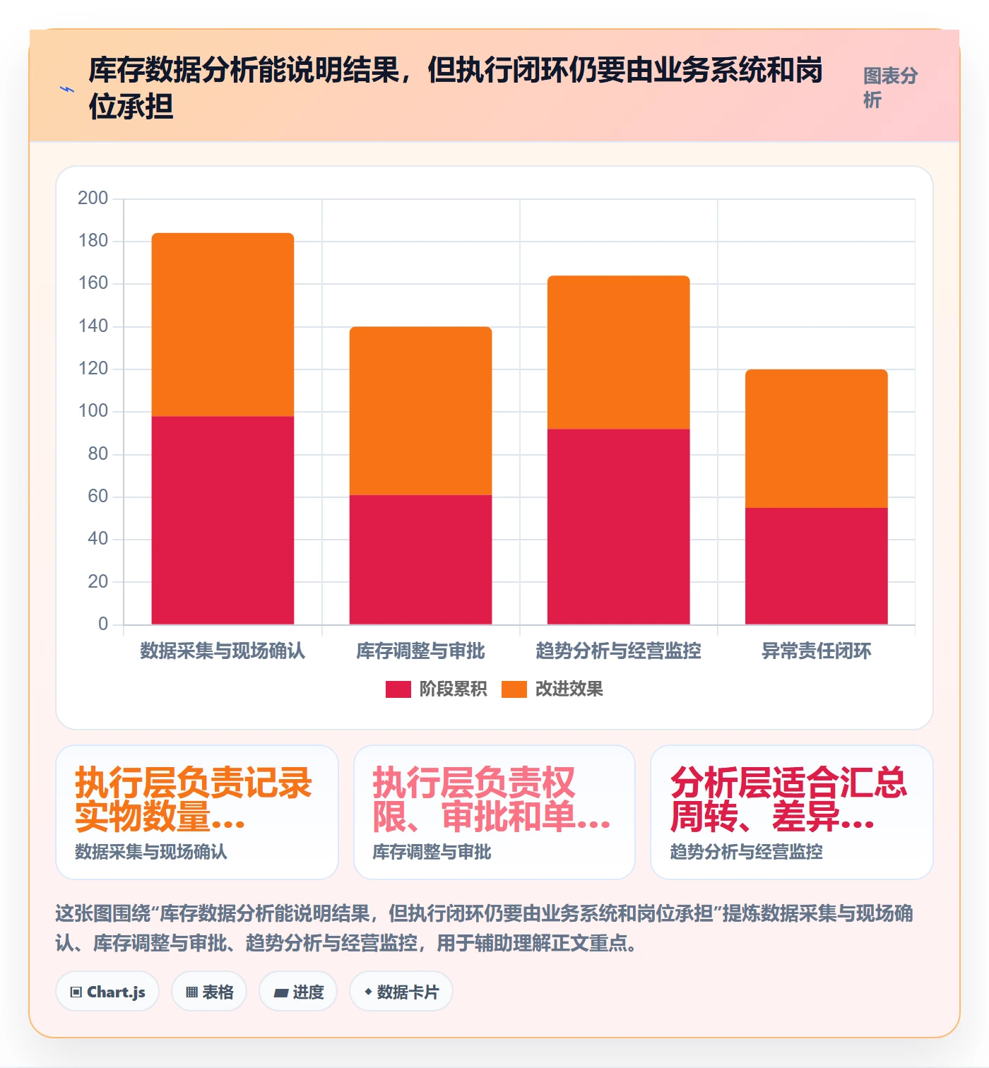库存管理系统怎么选？盘点管理相关的旺季准备判断标准