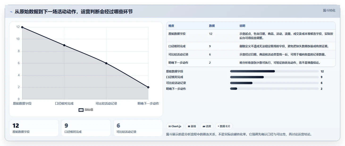 拼多多数据分析工具免费改造重点：从活动表现推进精细化运营