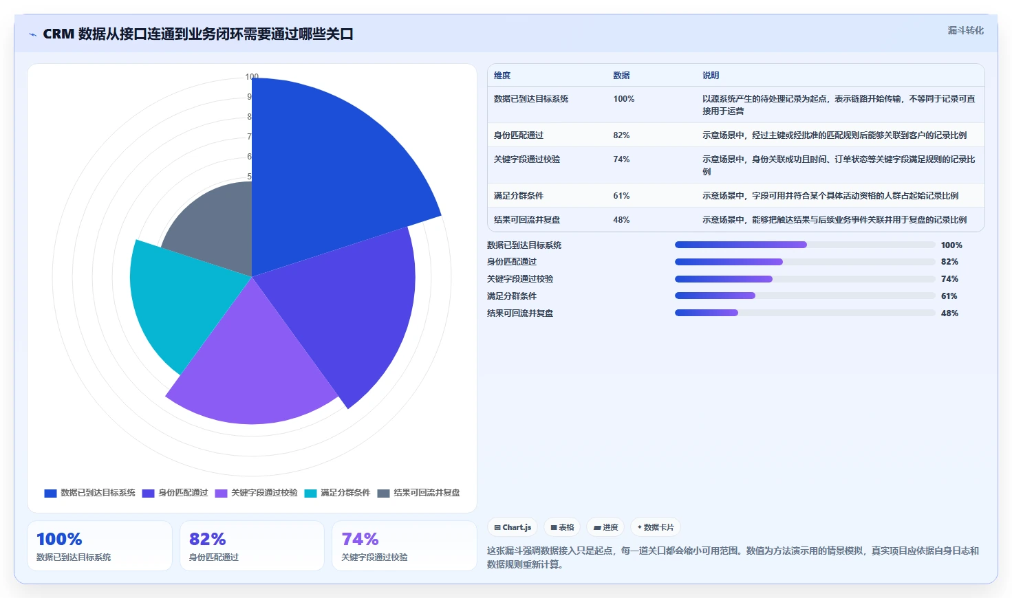 电商crm系统问题诊断：数据打通如何用进阶玩法改进