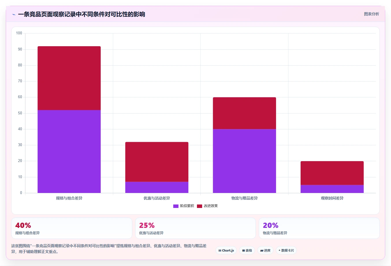 拼多多数据分析工具免费场景解析：价格分析中的中小商家怎么处理