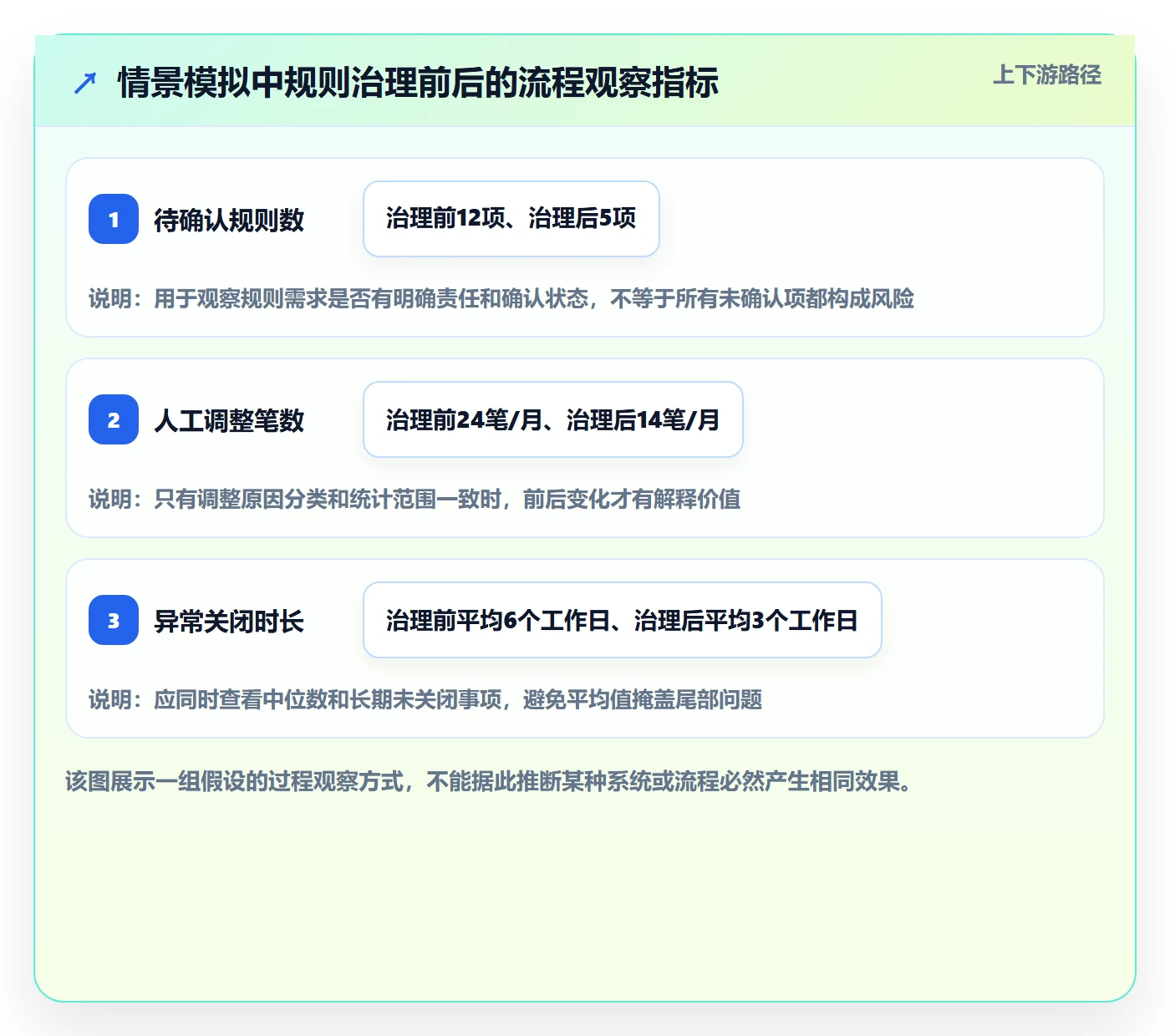 分账系统怎么管？以分账规则为核心的团队协同方案