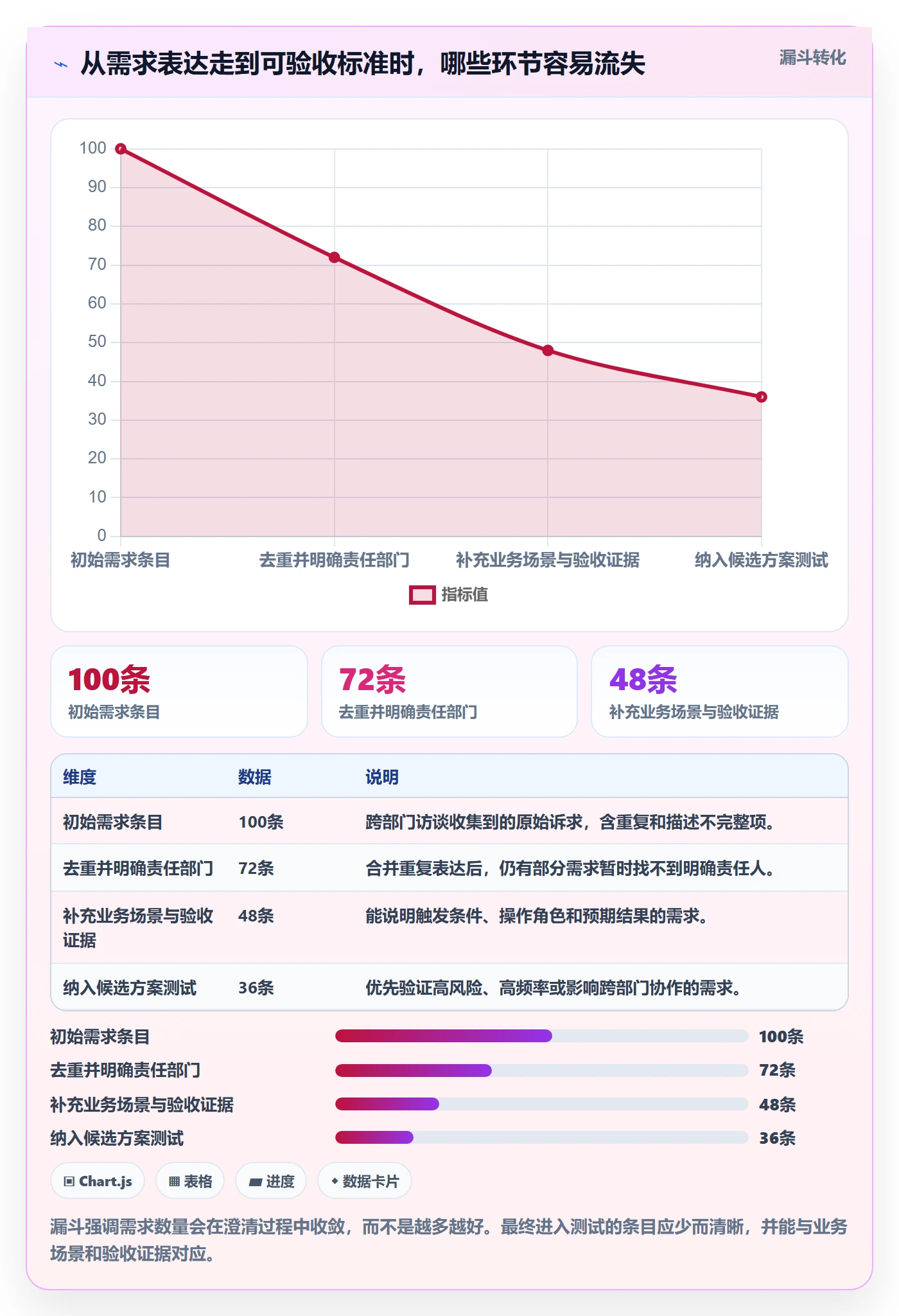 库存管理系统执行标准:系统选型环节如何体现团队协同