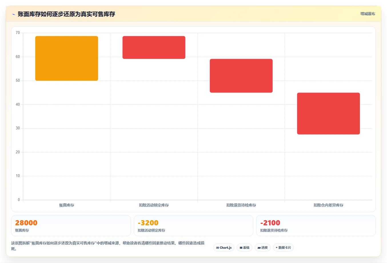 电商仓储管理：仓库主管新手问答：旺季保障做不好会出现哪些库存积压