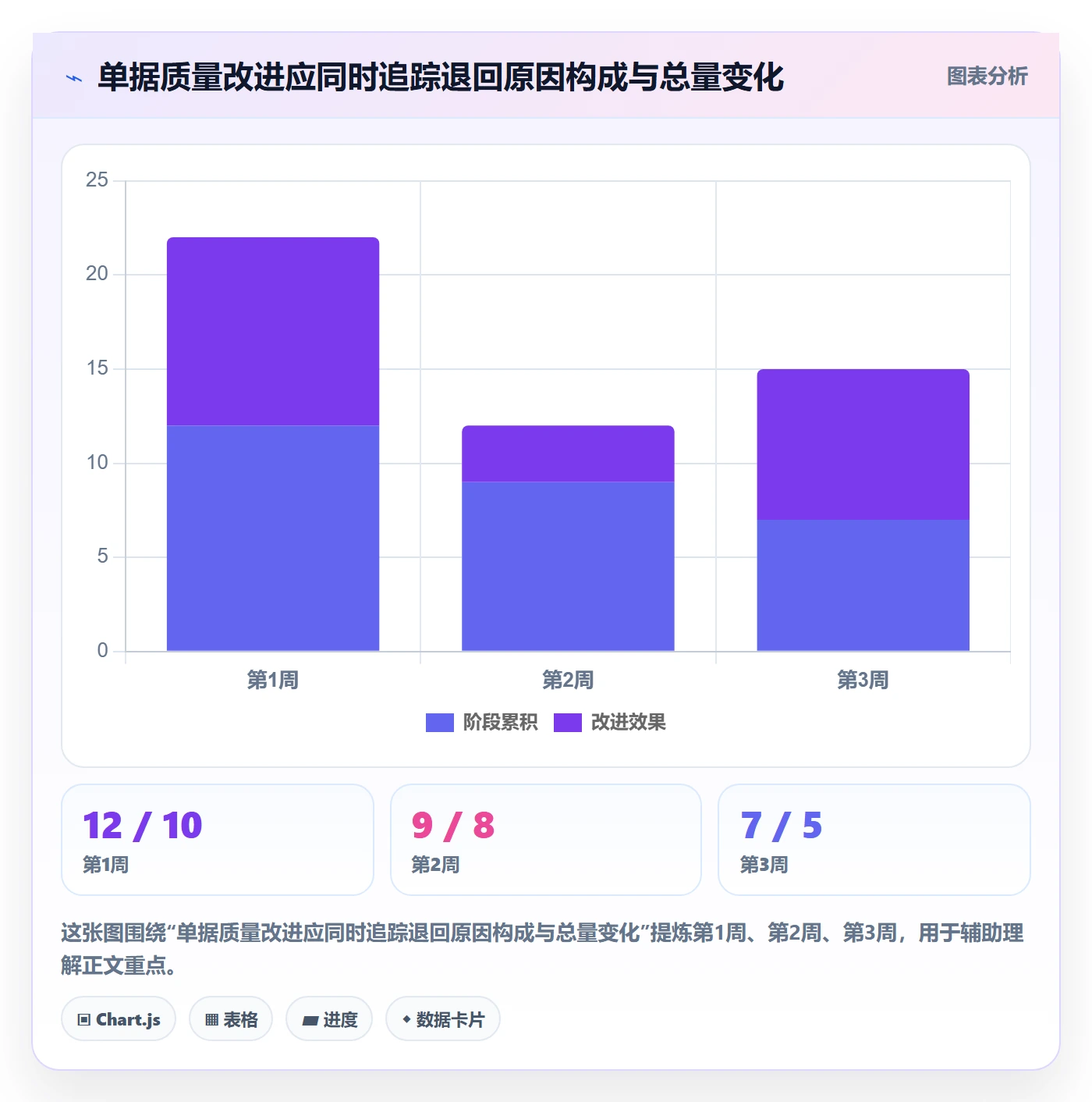 erp数据录入使用技巧：单据规范对应的核心功能方法
