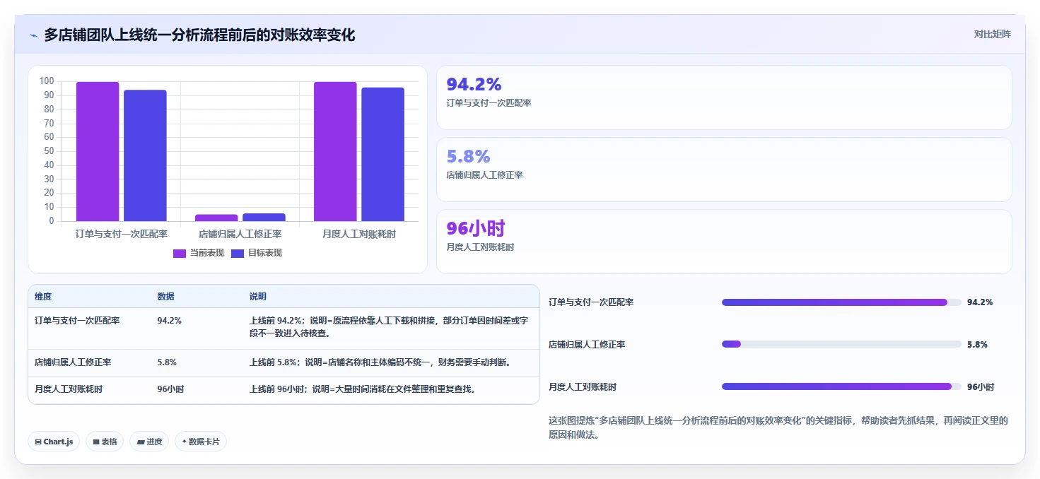 电商辅助软件：运营助理精细化指南：从财务对账发现账号切换频繁根因