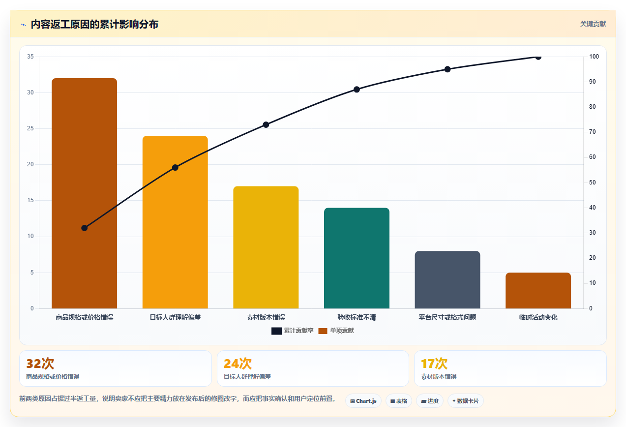 电商辅助软件：个人卖家年度规划：内容生产怎样持续改善改善协作体验