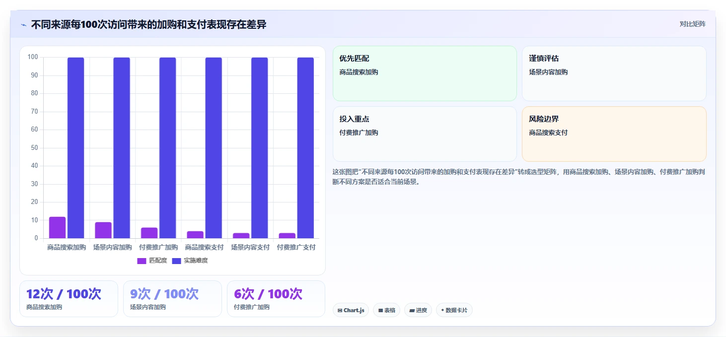 如何运营好一个店铺从0到1：流量获取的精细化运营与操作要点