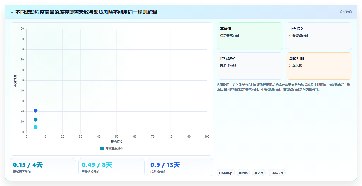 仓库安全库存管理执行标准：安全库存公式环节如何体现成本控制