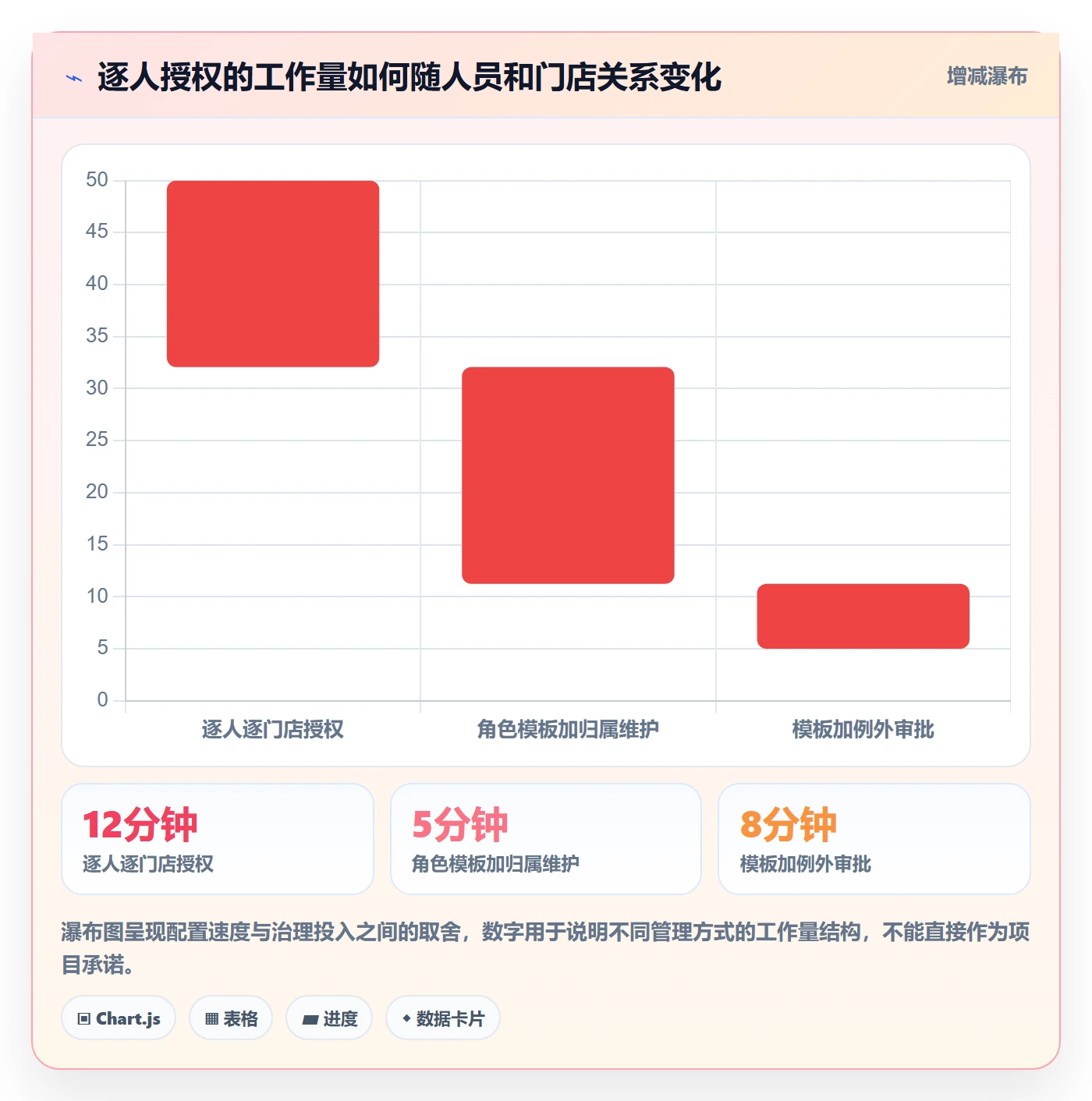 bi 平台多店经营：权限体系从哪里开始
