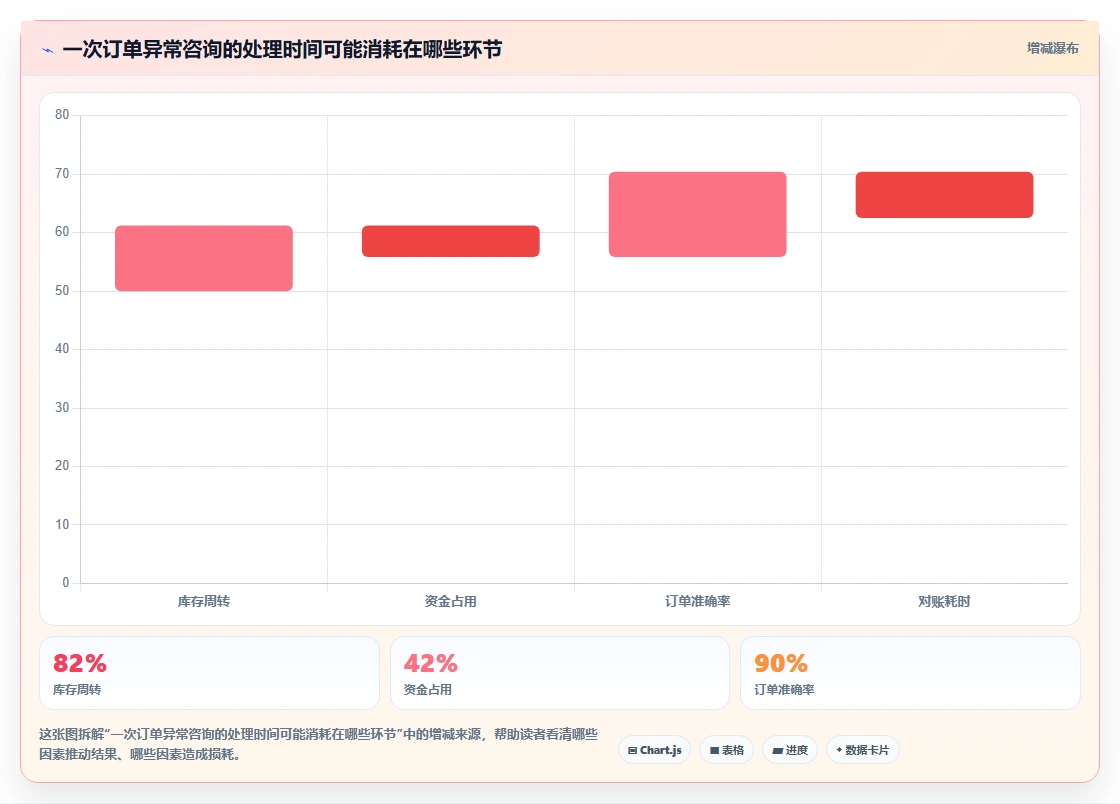 电商crm系统业务拆解：客服协同为什么影响效率提升