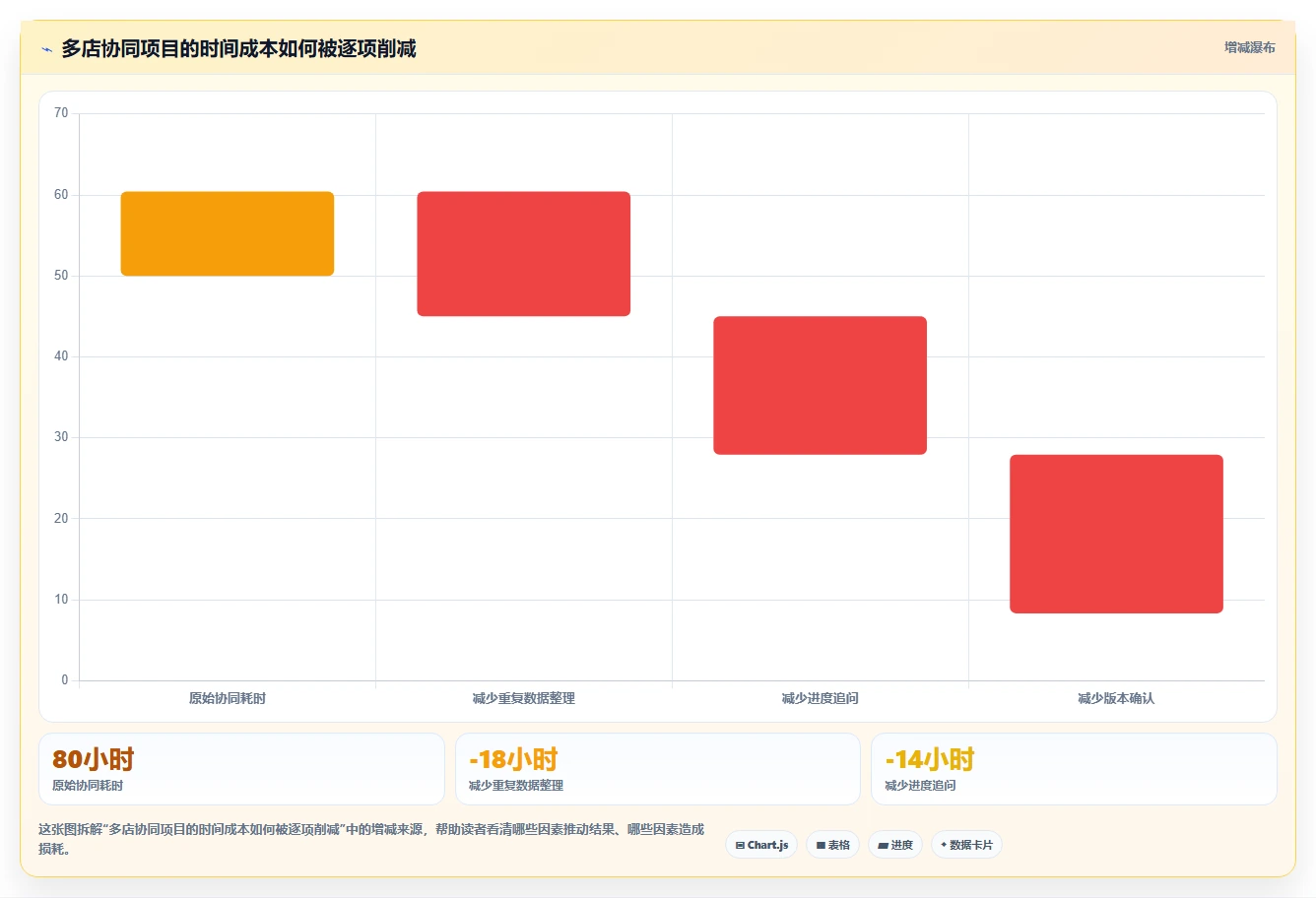 电商辅助软件:品牌商家团队协同指南:多店管理如何提升改善协作体验