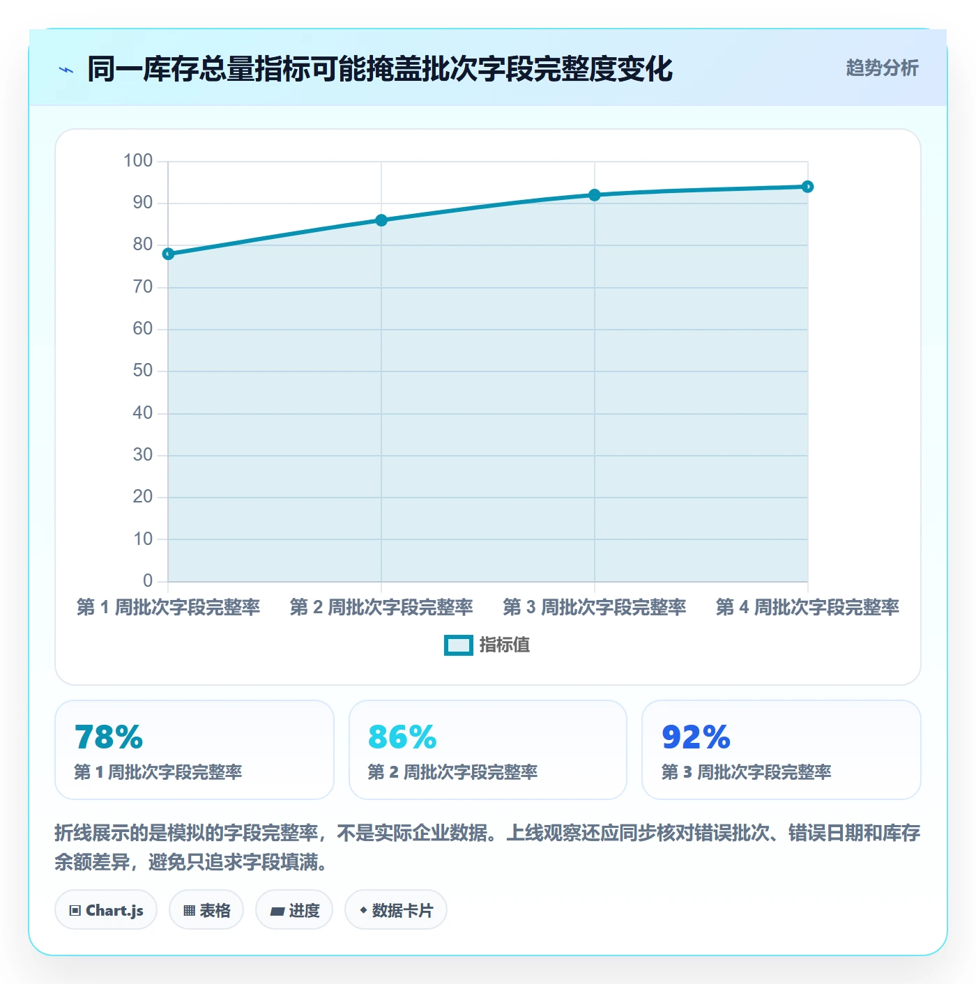 库存管理系统数据方法：用批次管理支撑入门指南判断