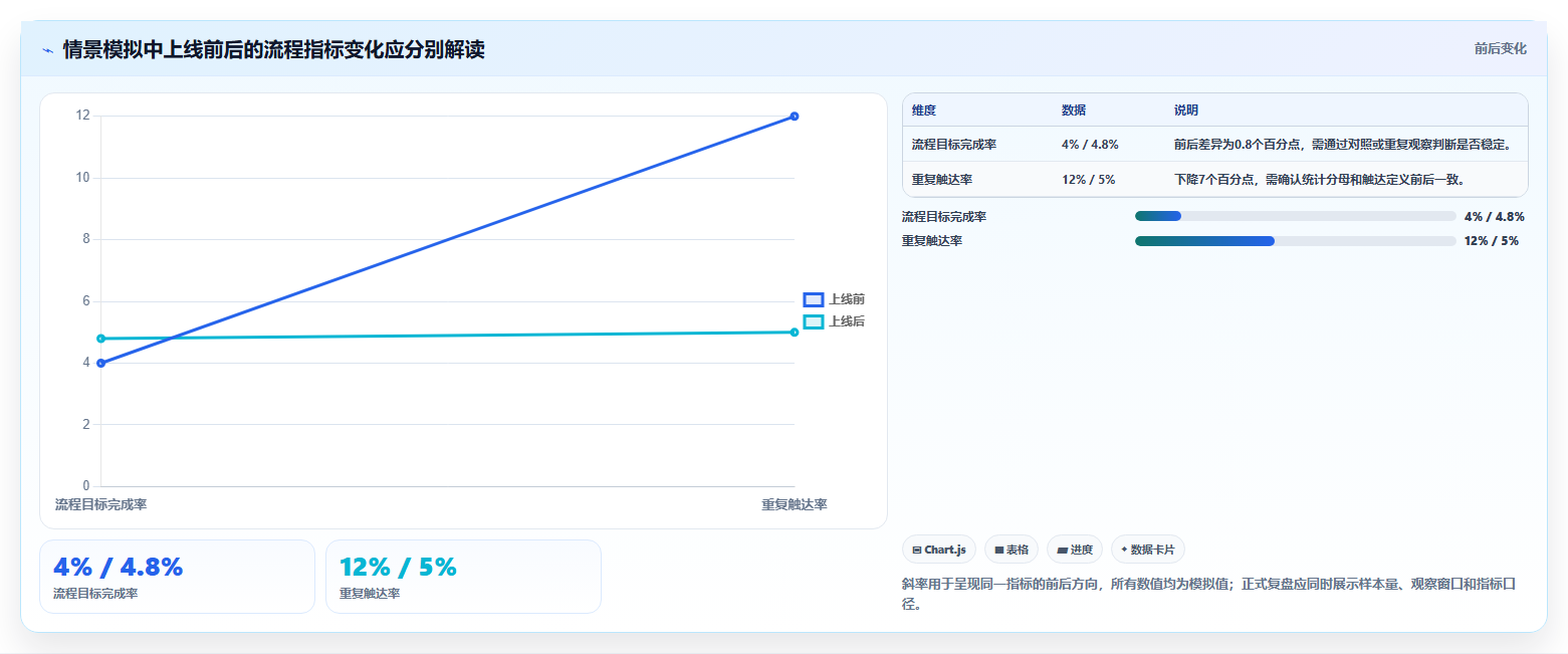 电商crm系统从0到1：自动营销的效率提升与操作要点