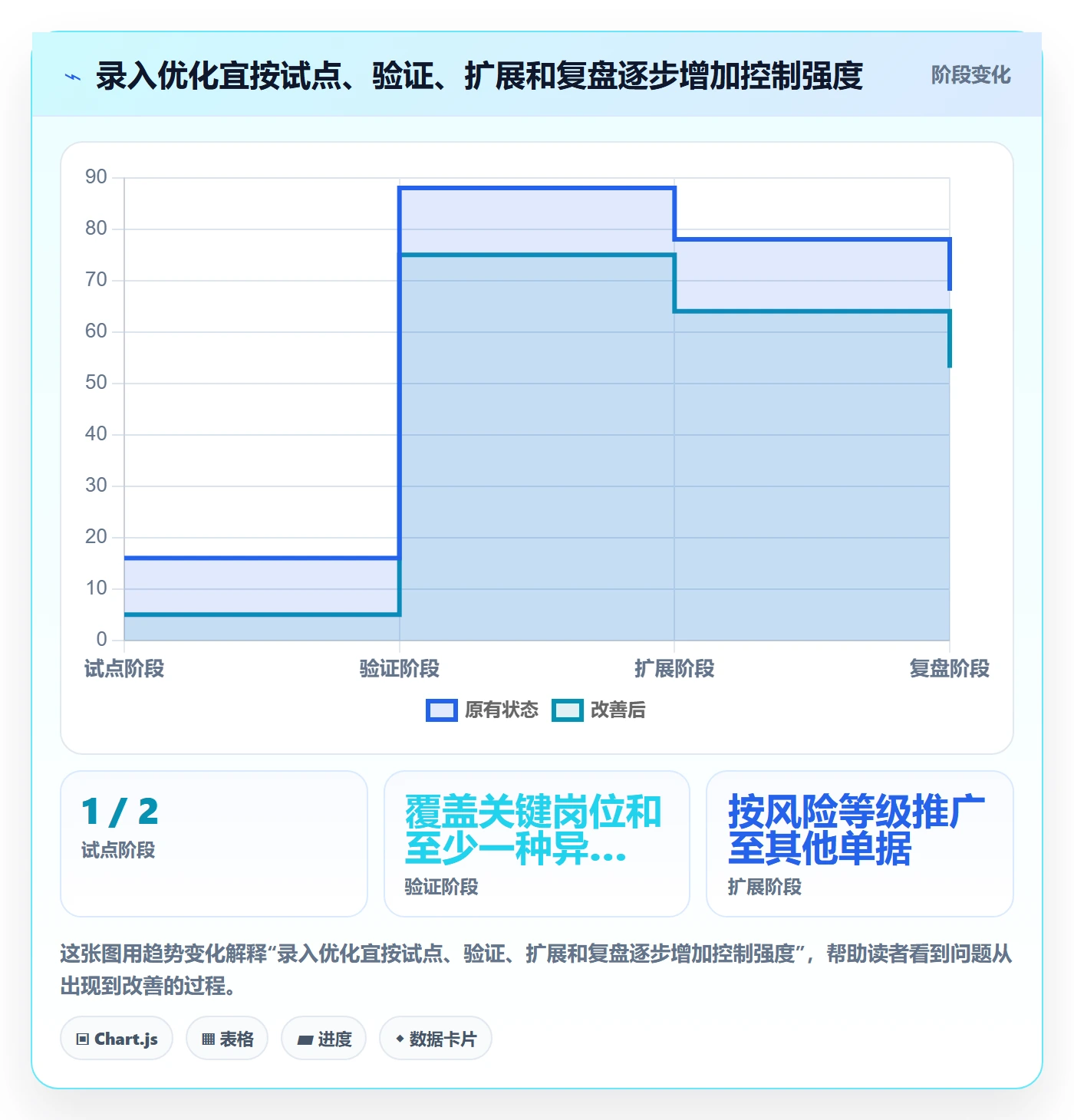 erp数据录入优化清单：权限分工与指标体系的关键动作