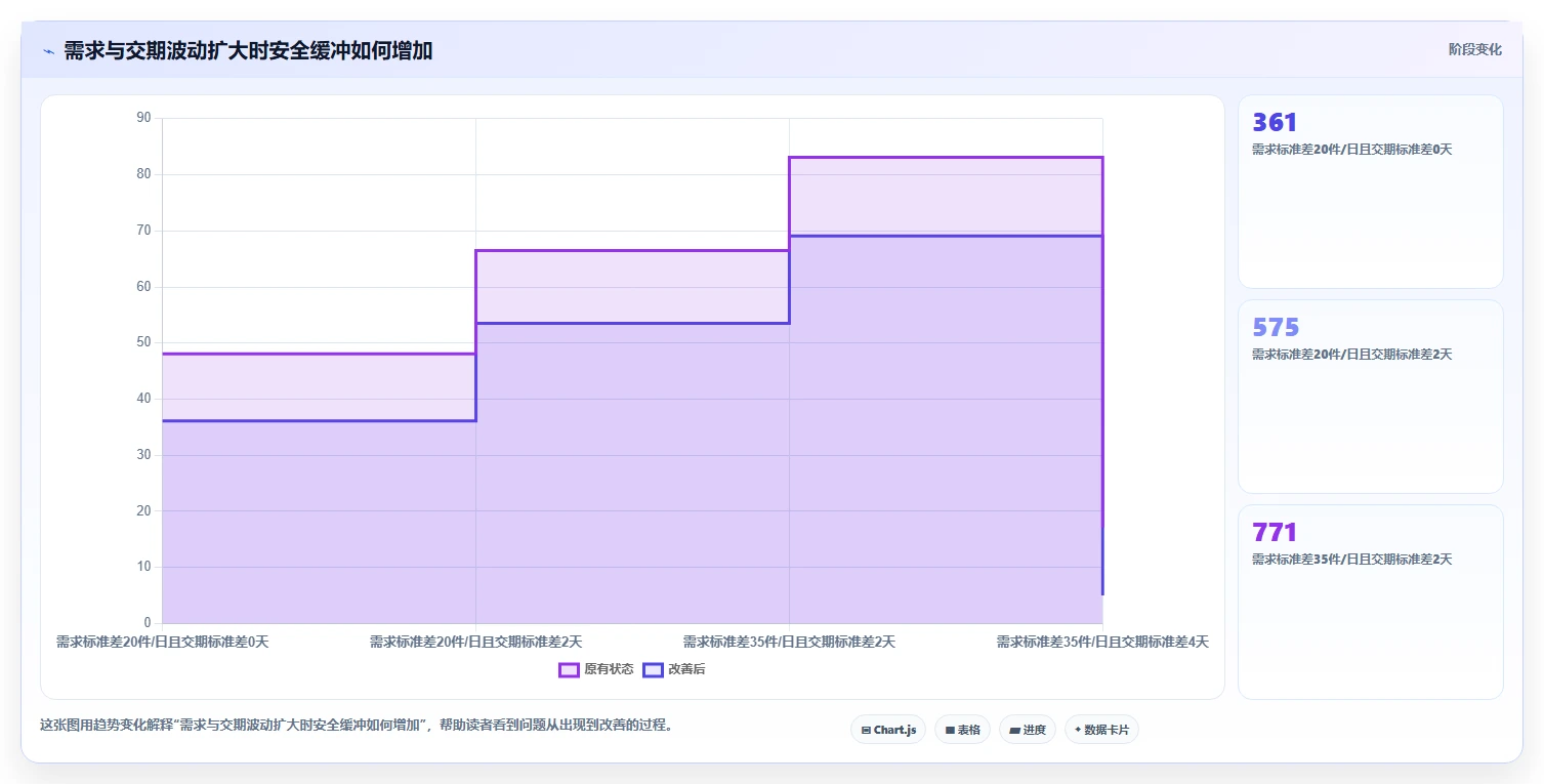仓库安全库存管理实用方法：围绕库存上限建立团队协同