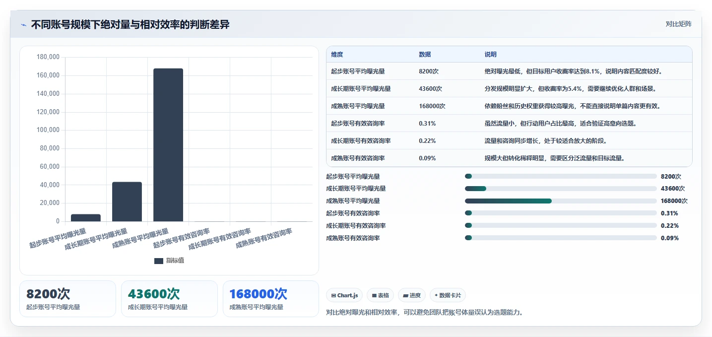 小红书数据分析：市场经理一页讲清：笔记表现与找到有效选题的关系