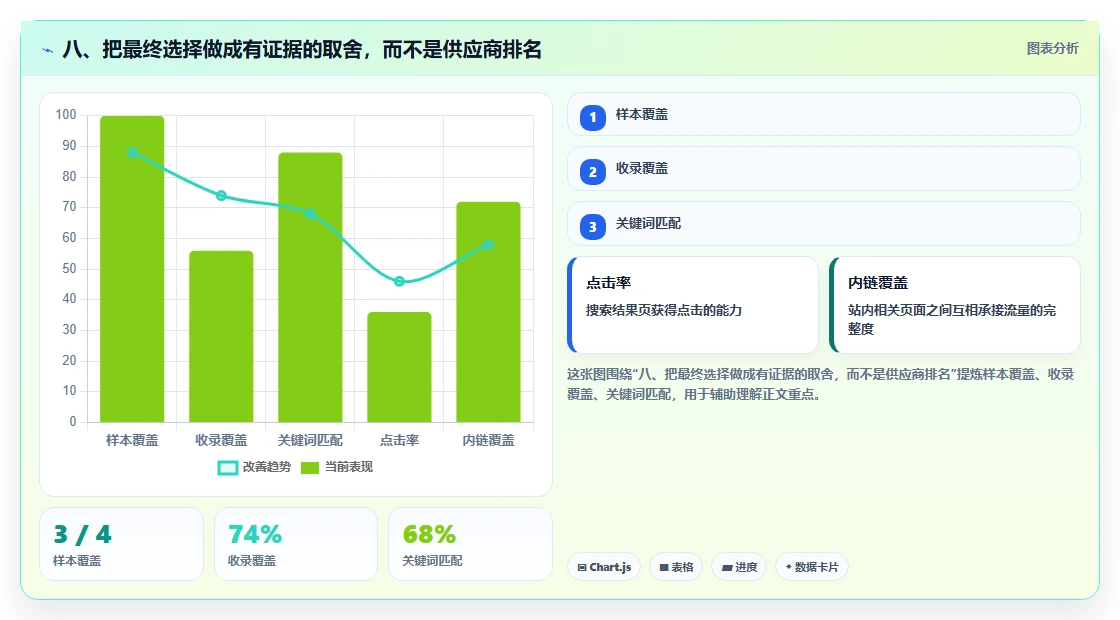 八、把最终选择做成有证据的取舍，而不是供应商排名
