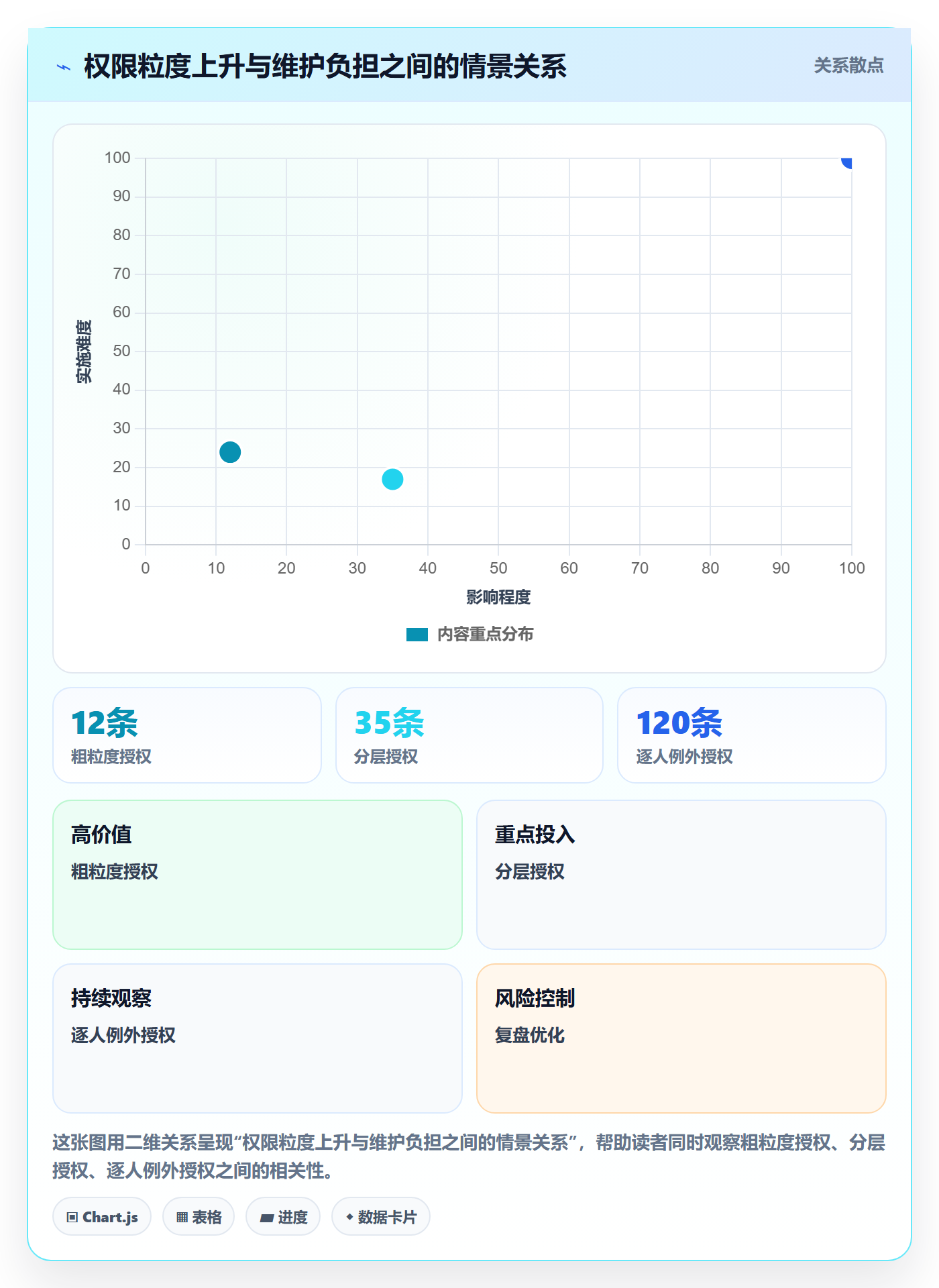 bi 平台避坑指南：权限体系环节的落地案例要注意什么