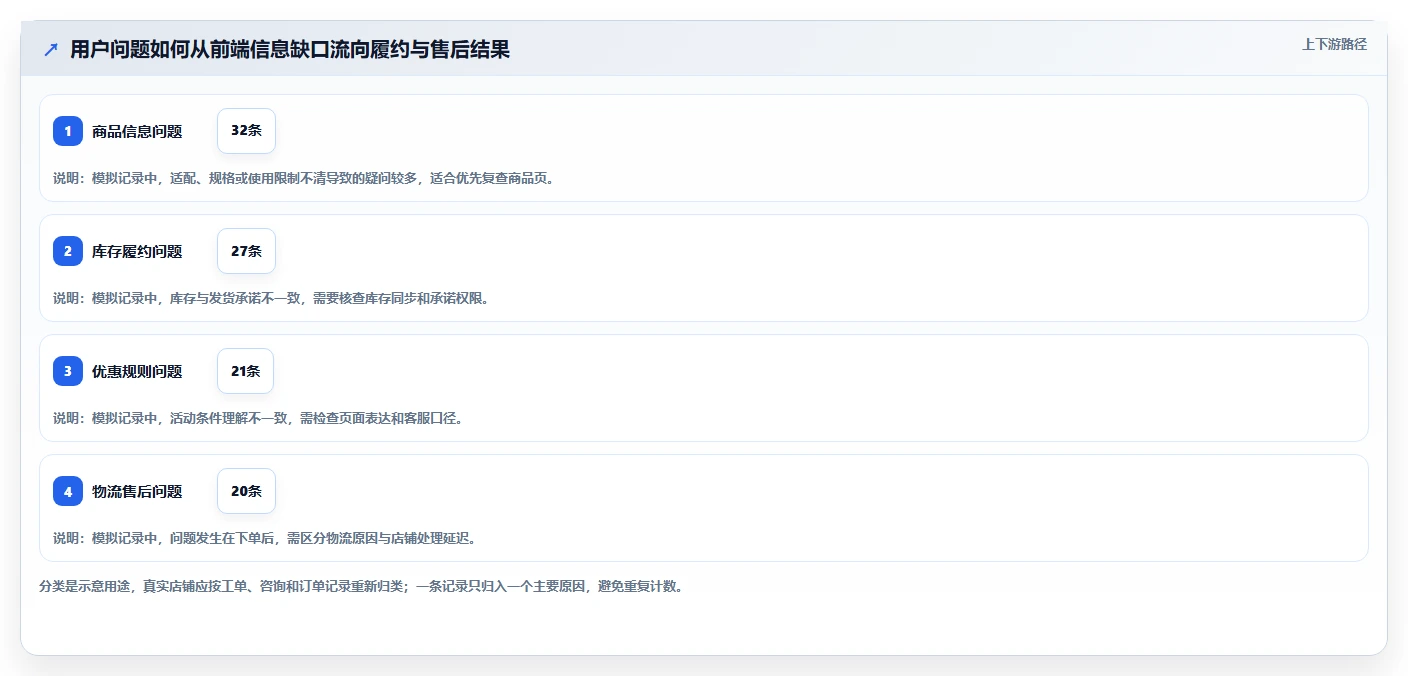 如何运营好一个店铺业务拆解：用户服务为什么影响常见误区