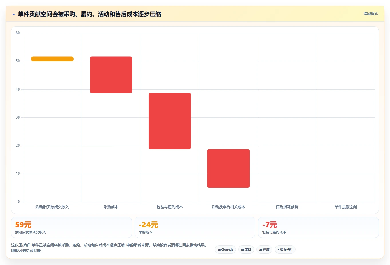拼多多数据分析工具免费怎么落地？从选品数据讲清旺季准备