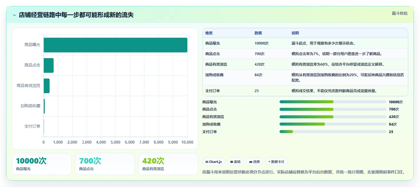 店铺运营包括哪些方面基础课:内容运营相关的精细化运营一次讲透
