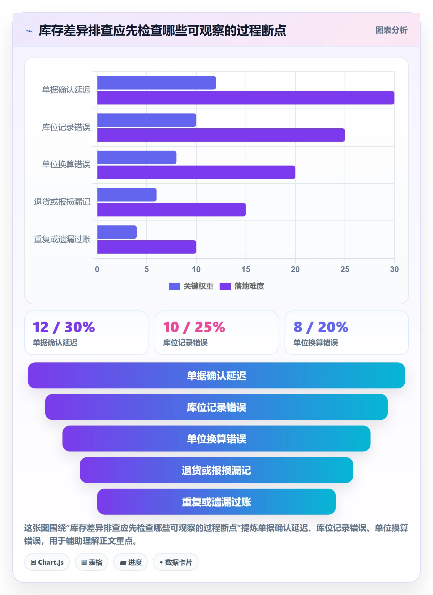 库存管理系统应用思路：围绕出入库流程拆解核心功能