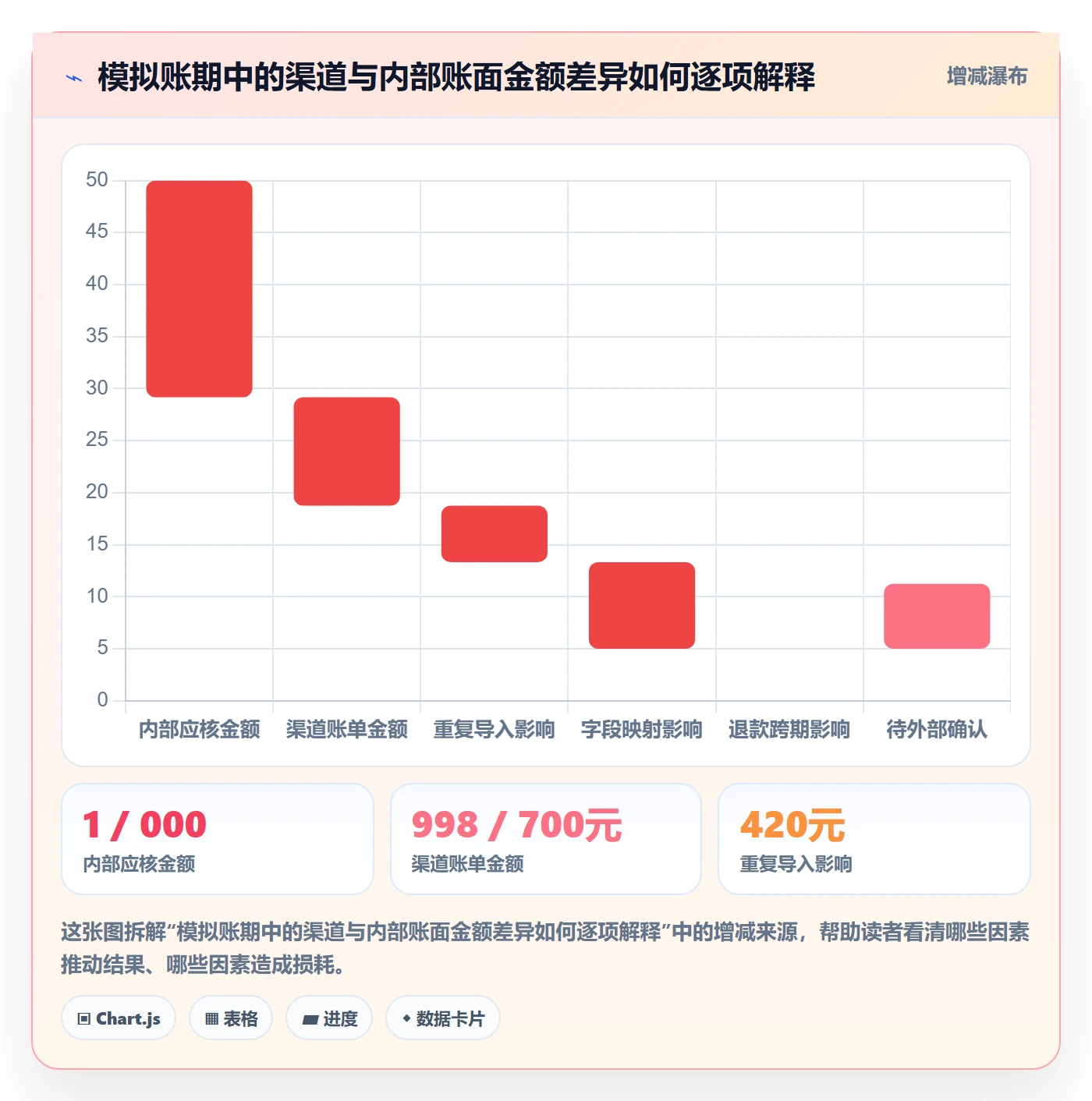 分账系统指标体系全解析：重点看懂对账管理