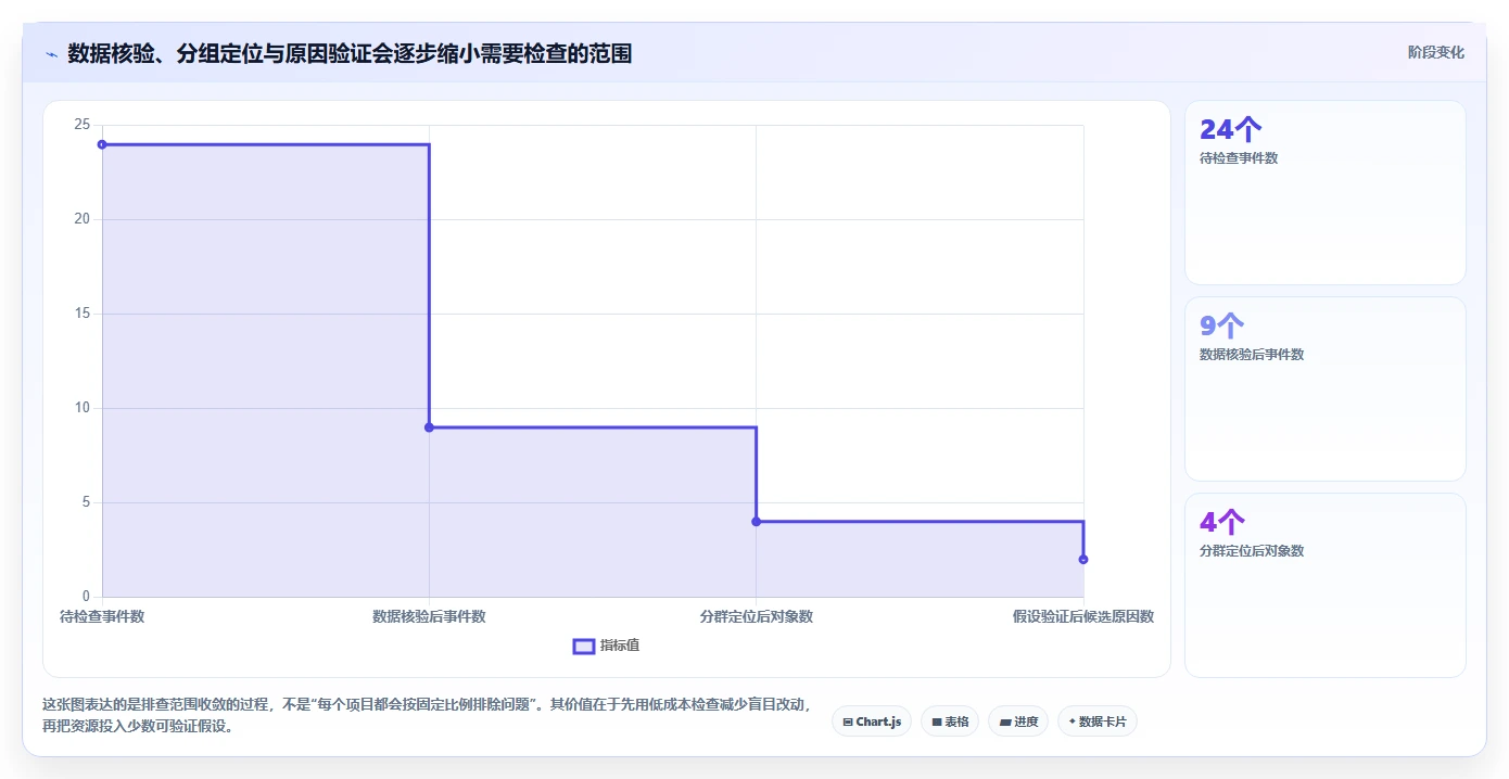 运营数据场景解析：转化漏斗中的核心功能怎么处理