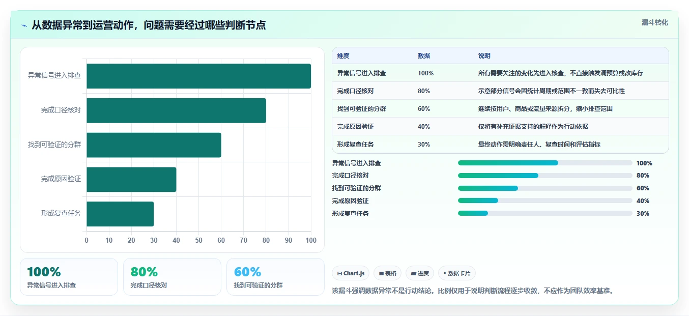 电商数据运营优化清单：用户洞察与旺季准备的关键动作