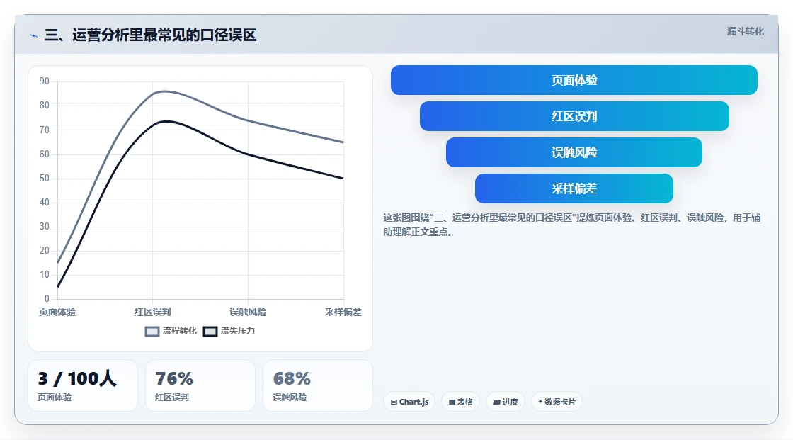 三、运营分析里最常见的口径误区