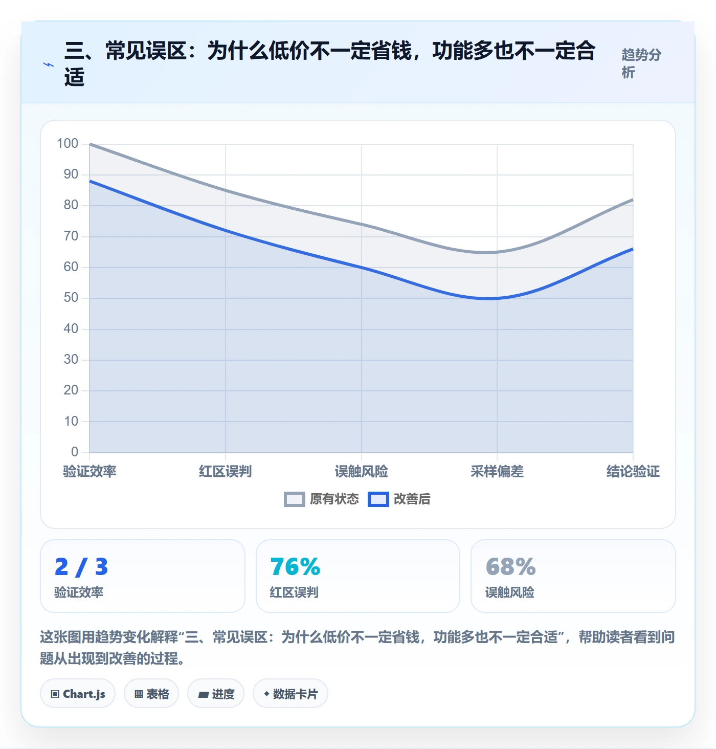 三、常见误区:为什么低价不一定省钱,功能多也不一定合适