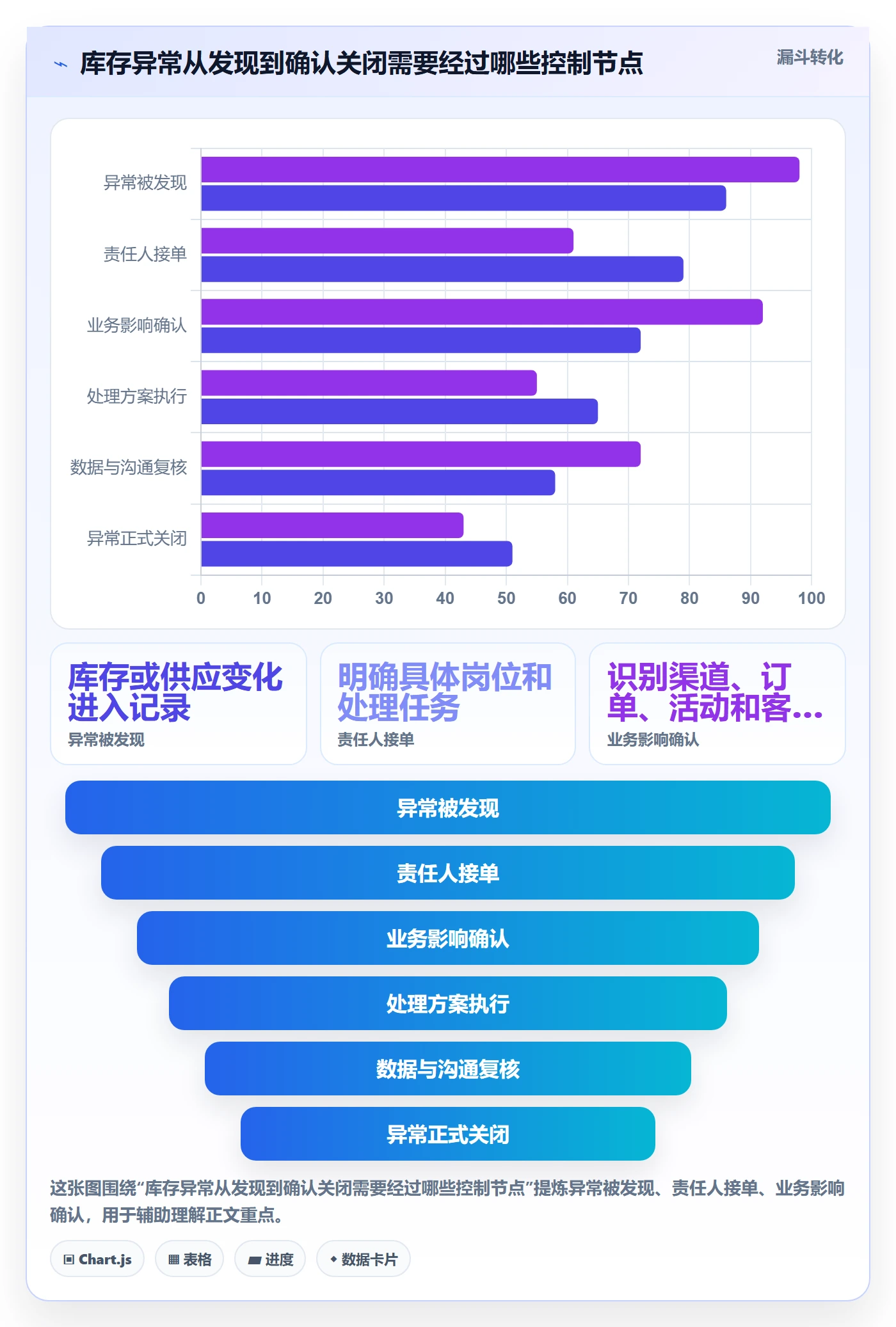 店铺运营管理配置指南：库存协同需要哪些团队协同设置