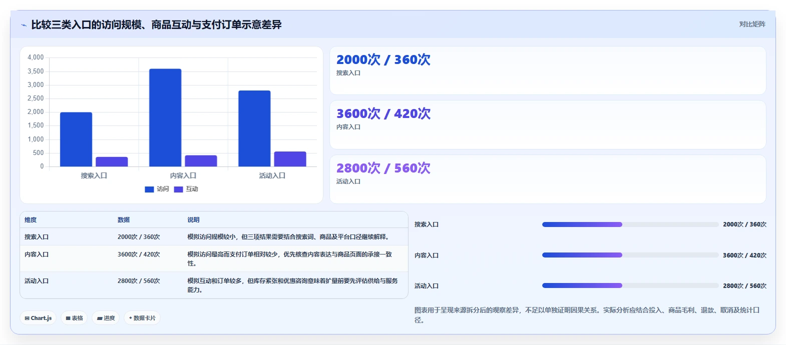 店铺运营包括哪些方面管理模板:围绕流量运营开展核心功能